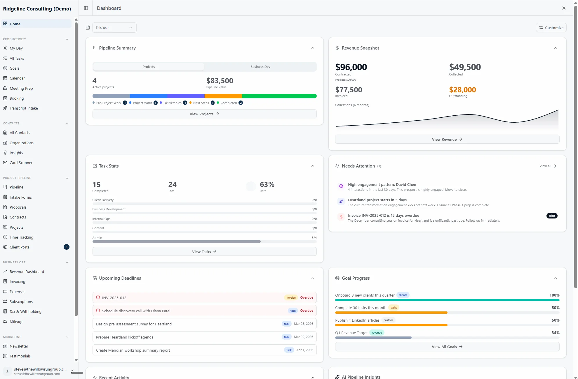 Canopy dashboard showing pipeline summary, revenue snapshot, tasks, and goals