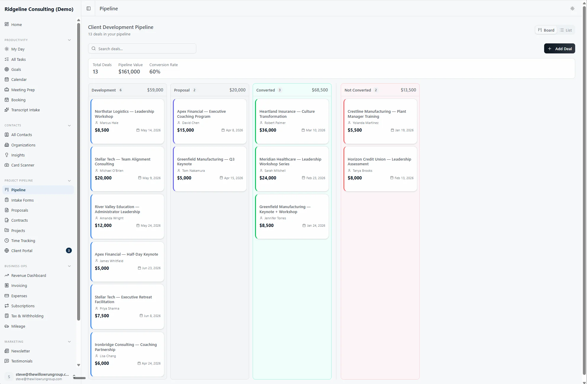 Canopy pipeline view showing deals at every stage with dollar amounts