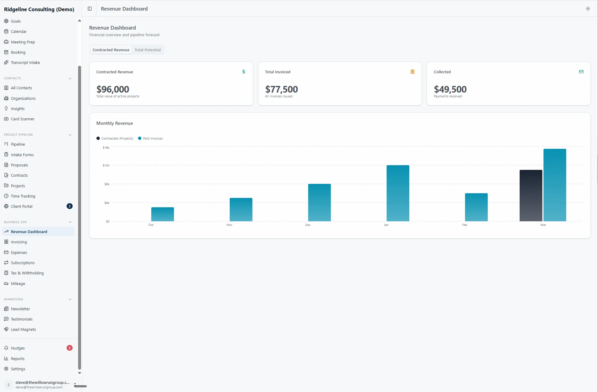Canopy revenue dashboard showing contracted revenue, invoiced, and collected totals
